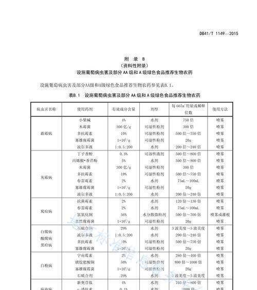 葡萄树病虫害防治技术（从预防到治疗）