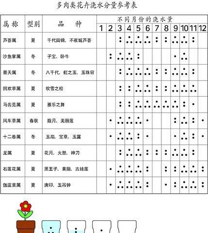 如何正确给枫树换盆后浇水（枫树换盆后的浇水注意事项及时间间隔）